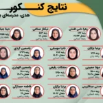 رتبه های برتر 1404 1 150x150 - همایش هوش مصنوعی